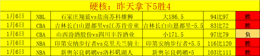 激战正酣,亚历山大再,超约基奇,开云体育,开云体育官网,开云体育app,开云体育平台,KAIYUN,SPORTS,kaiyun登录入口