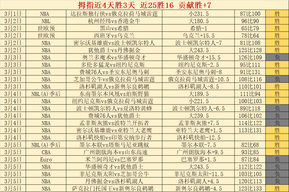 湖人掘金胜,场差距,专家预测未,开云体育,开云体育官网,开云体育app,开云体育平台,KAIYUN,SPORTS,kaiyun登录入口