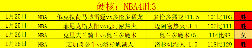 伯明翰,雷克瑟姆,分析及期号,开云体育,开云体育官网,开云体育app,开云体育平台,KAIYUN,SPORTS,kaiyun登录入口