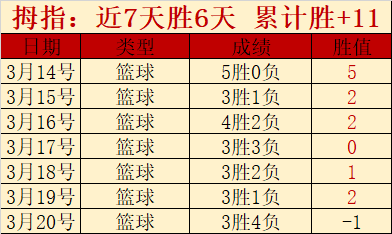 流浪者逆风,翻盘,费内巴切点,开云体育,开云体育官网,开云体育app,开云体育平台,KAIYUN,SPORTS,kaiyun登录入口