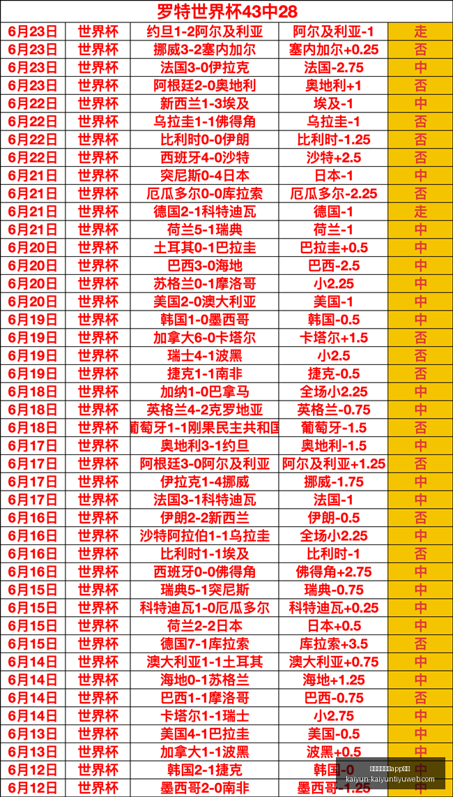 开云体育娱,乐安全,开云体育娱乐app安全,开云体育娱乐App安全官网,开云体育安全,开云娱乐App,开云电竞平台,开云官网