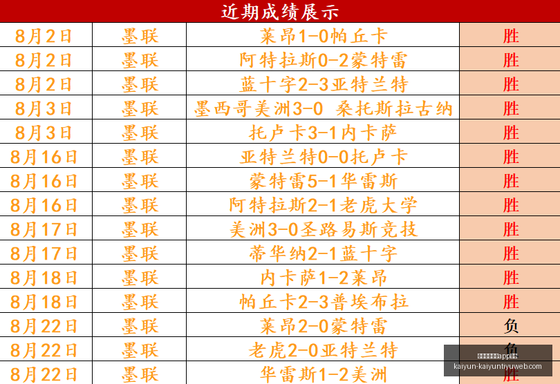 国足集结号,吹响,本周集训名,开云体育娱乐App安全官网,开云体育安全,开云娱乐App,开云电竞平台,开云官网