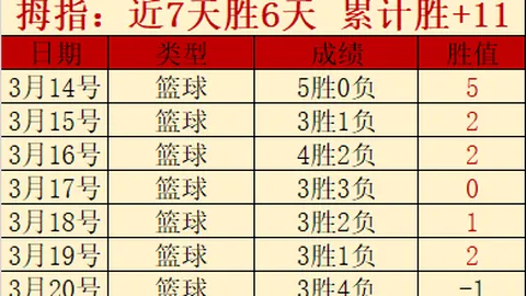 流浪者逆风翻盘，费内巴切点球惜败出局