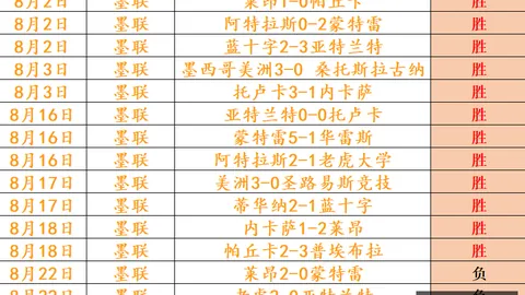 国足集结号吹响：本周集训名单，伊万战术解析喜忧并存